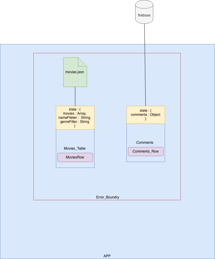 Architecture Diagram