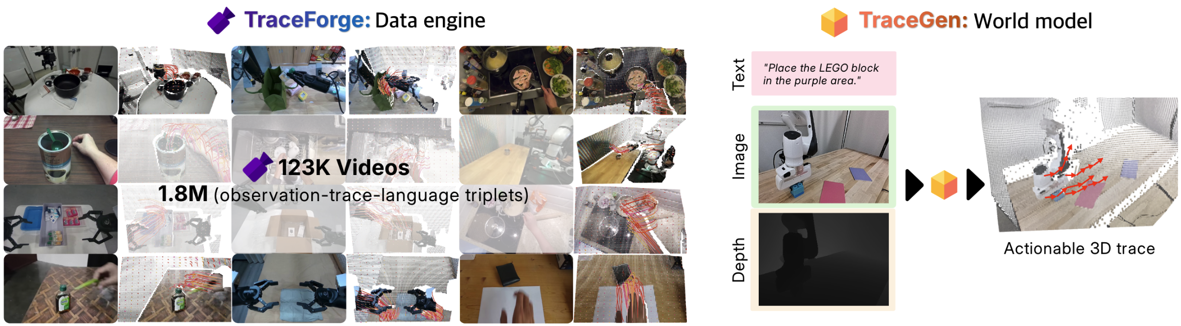 TraceGen Benchmark Overview