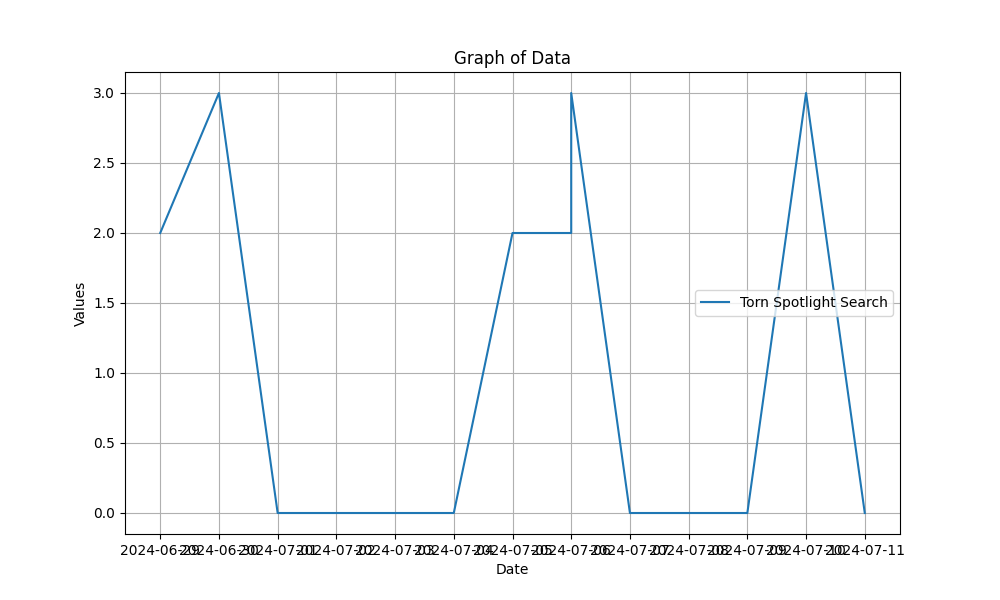 Stats Image