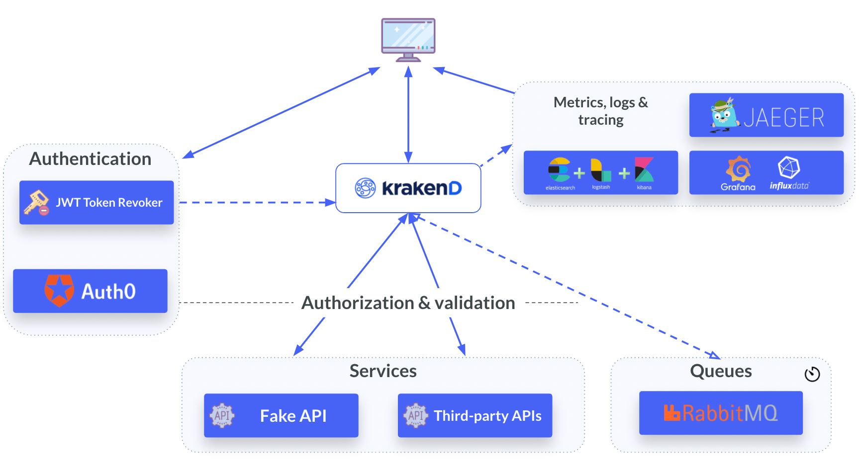 KrakenD Docker compose