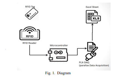 rfid