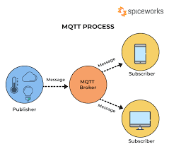 mqtt