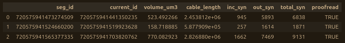 gsheet_get_tab_as_df_example_default