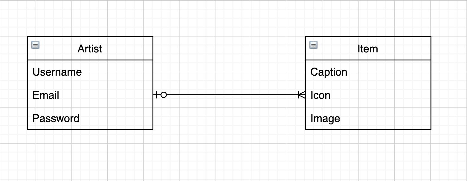 Entity Relation Diagram