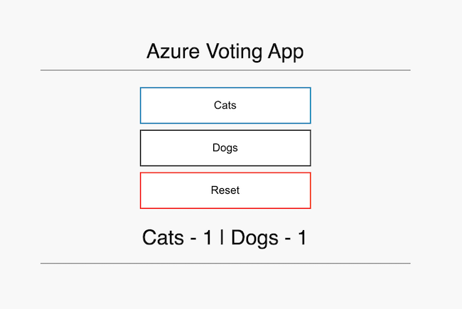 Voting App