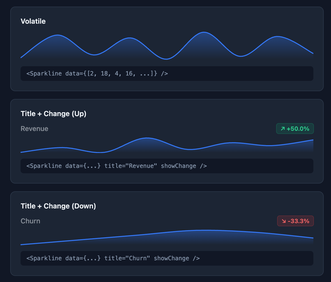 react-sparkline-chart demo