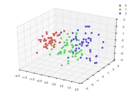 hypertools
