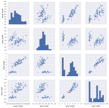 pairwise