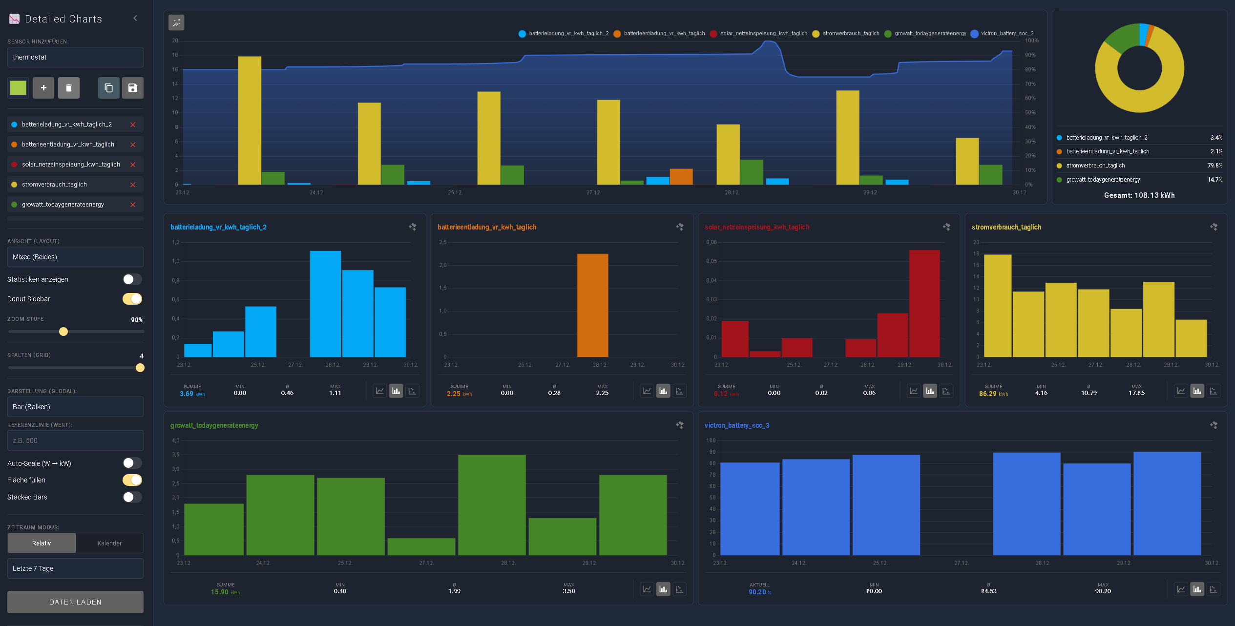 detailed-charts-panel Vorschau