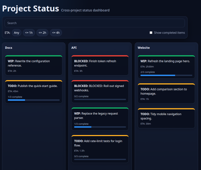 pstatus dashboard screenshot