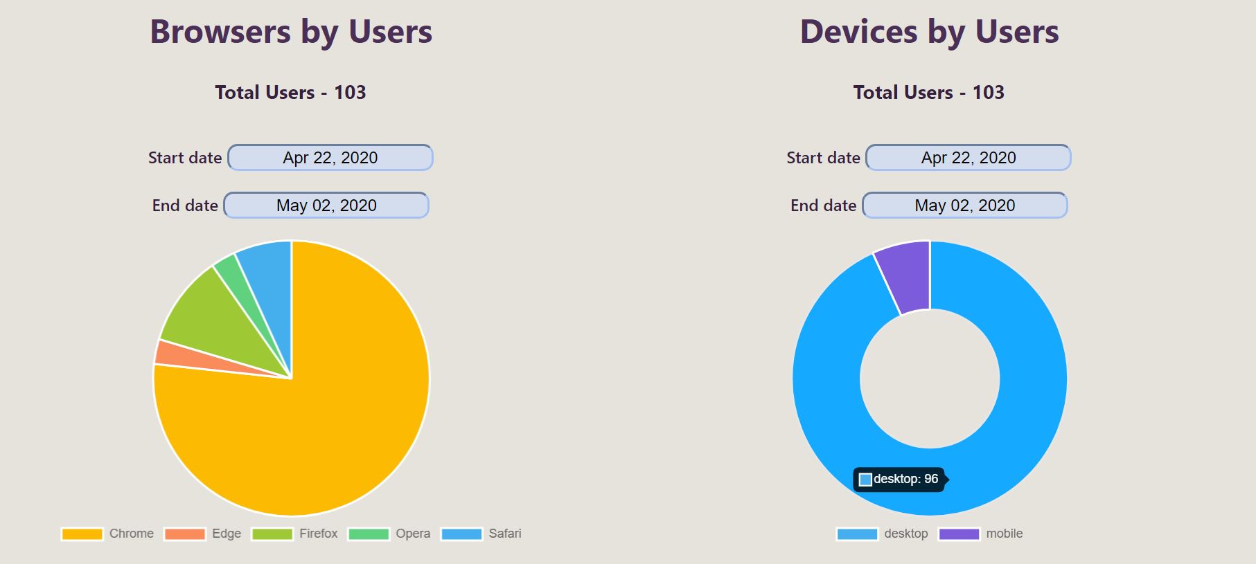 browsers and devices