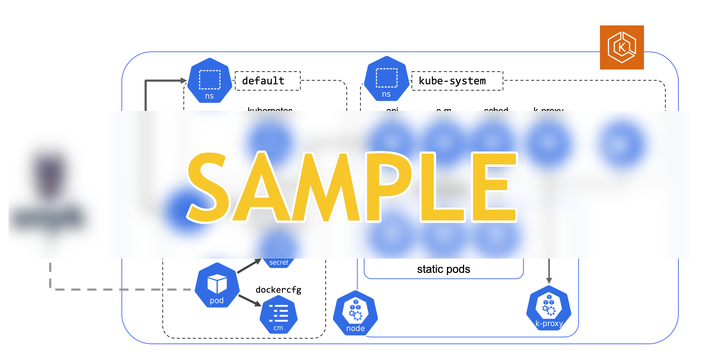 Quick Start architecture for PPNAME on Amazon EKS