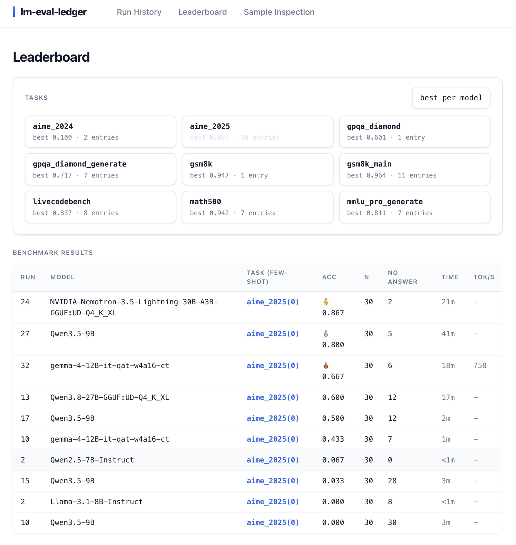 Leaderboard