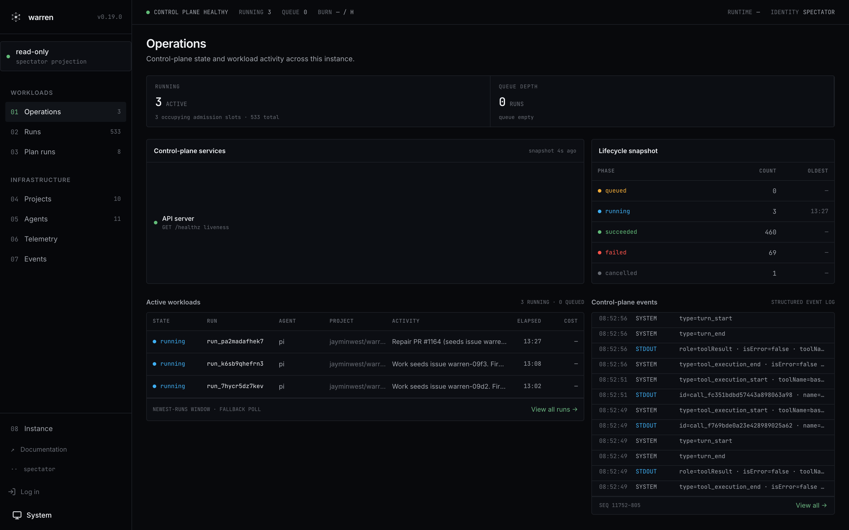 Operations dashboard