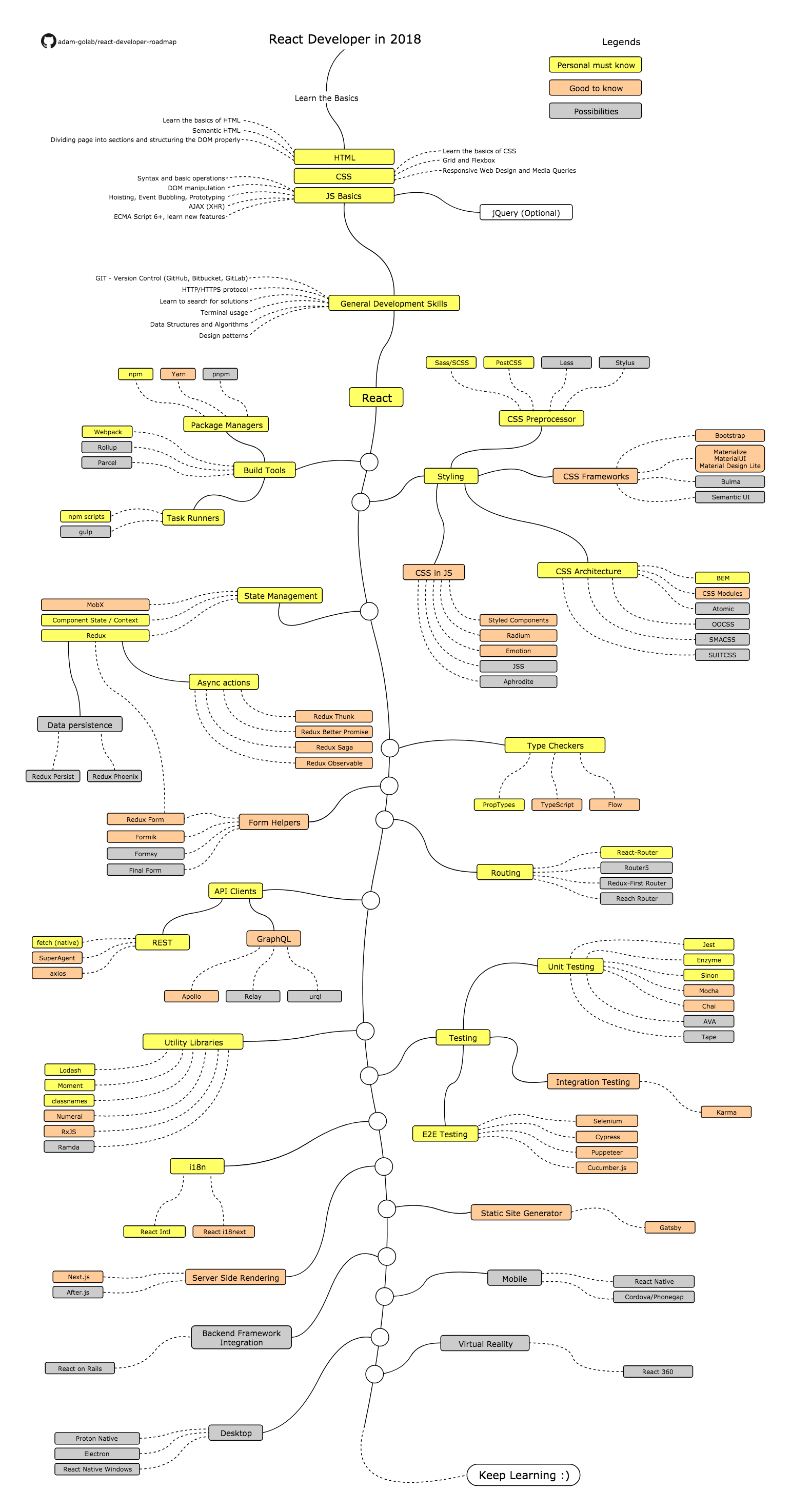 Roadmap