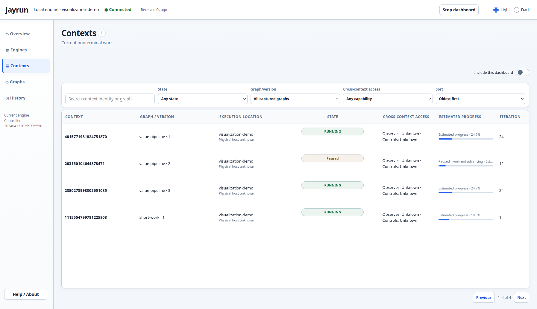 Jayrun dashboard listing running and paused contexts with graph versions, progress and iteration counts