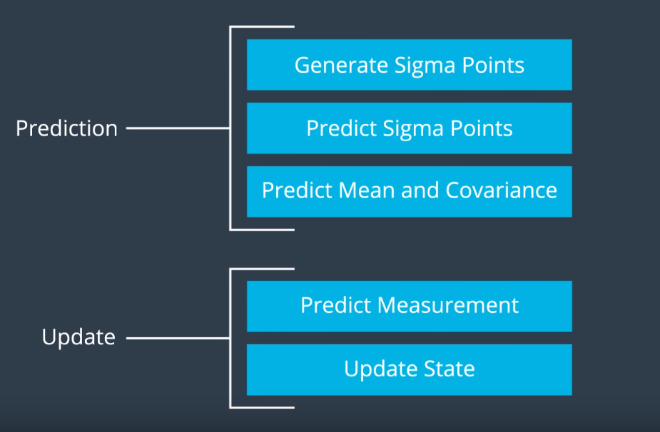 Ukf_roadmap