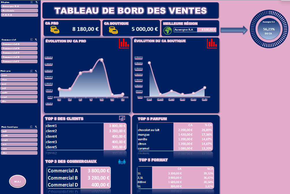 JaySolution — Tableau de Bord des Ventes Excel demo