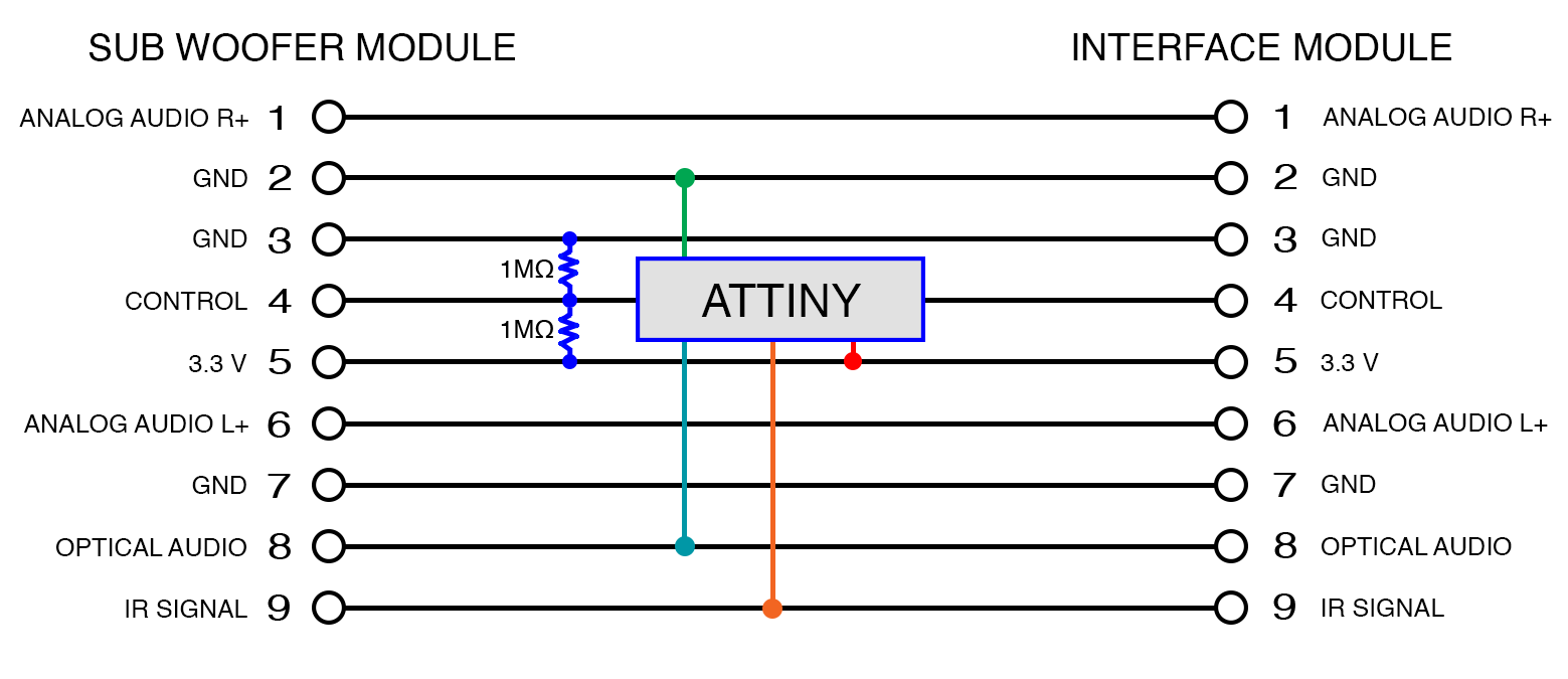 Circuit overview