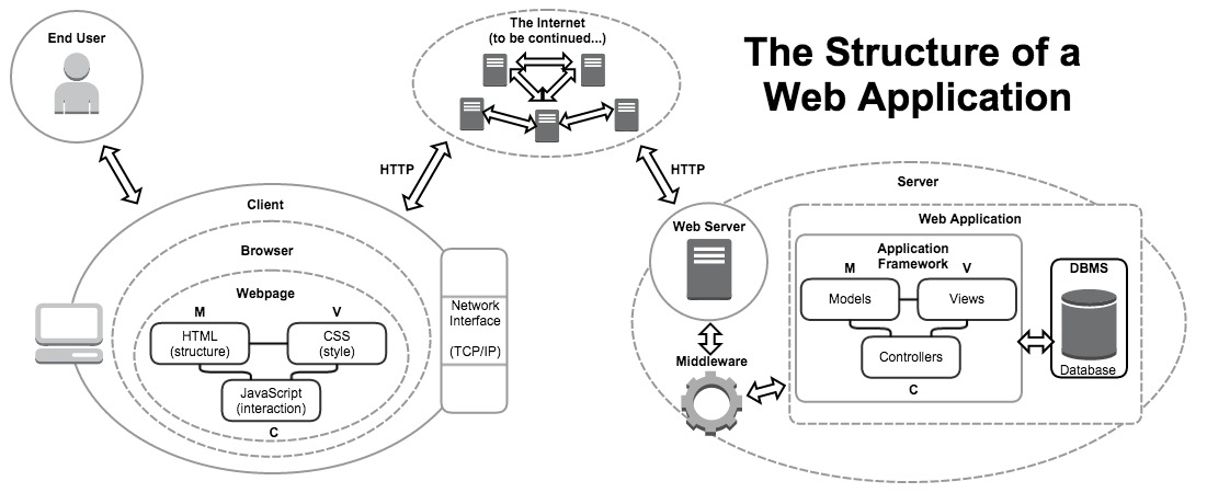 A web application