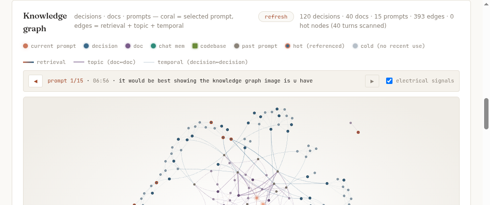 CTX Knowledge Graph — decisions, docs, and prompts in real time