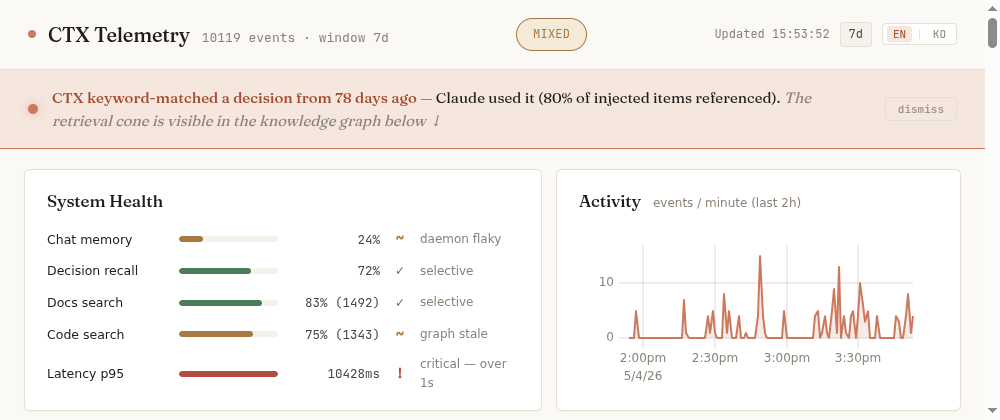 CTX Telemetry Dashboard