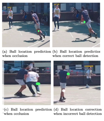 Figure 2: Ball Detection with EKF