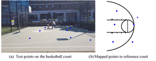 Figure 4: Perspective Transform