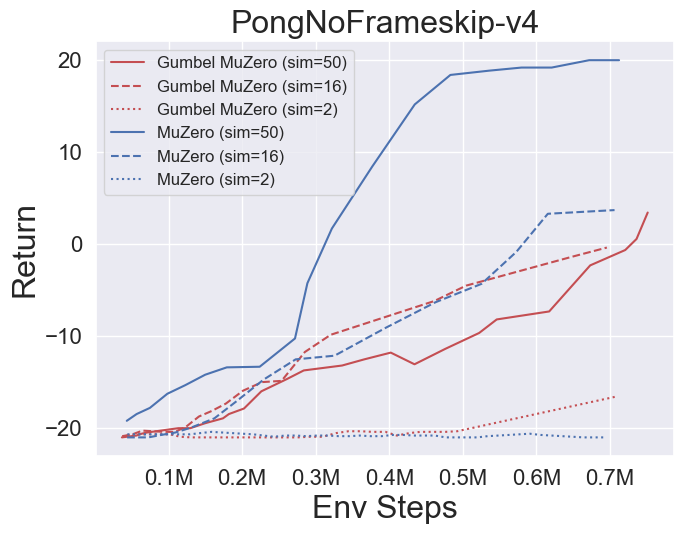 pong_gmz_ns