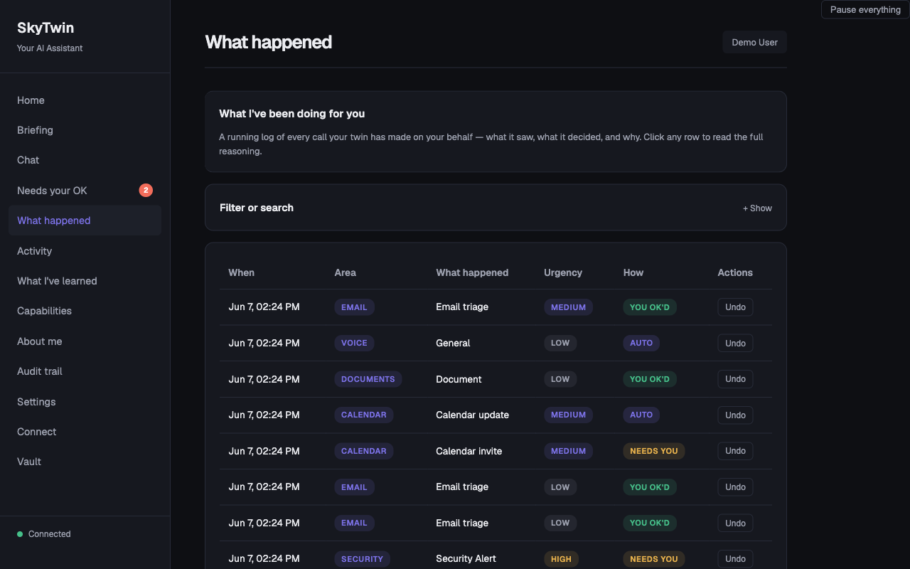 Decision history — filterable log of every decision with reasoning