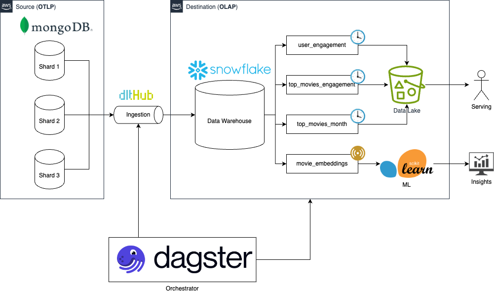 img/system-architecture.png