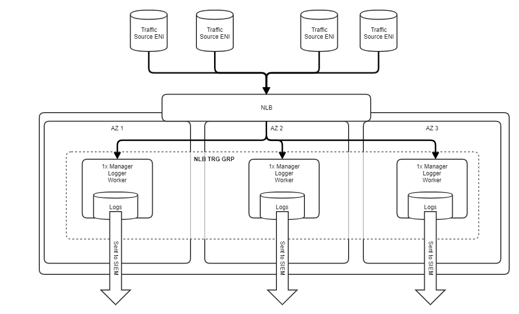 sensor_architecture