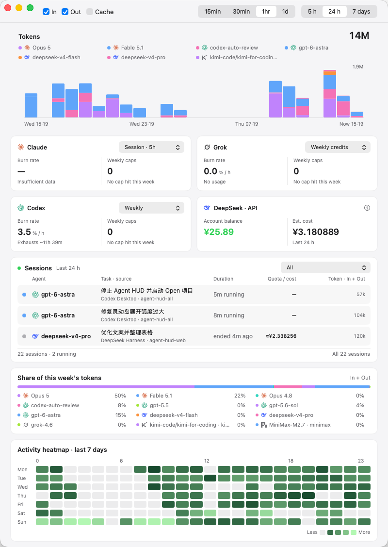 Usage statistics with token charts, API balance, sessions, and an activity heatmap