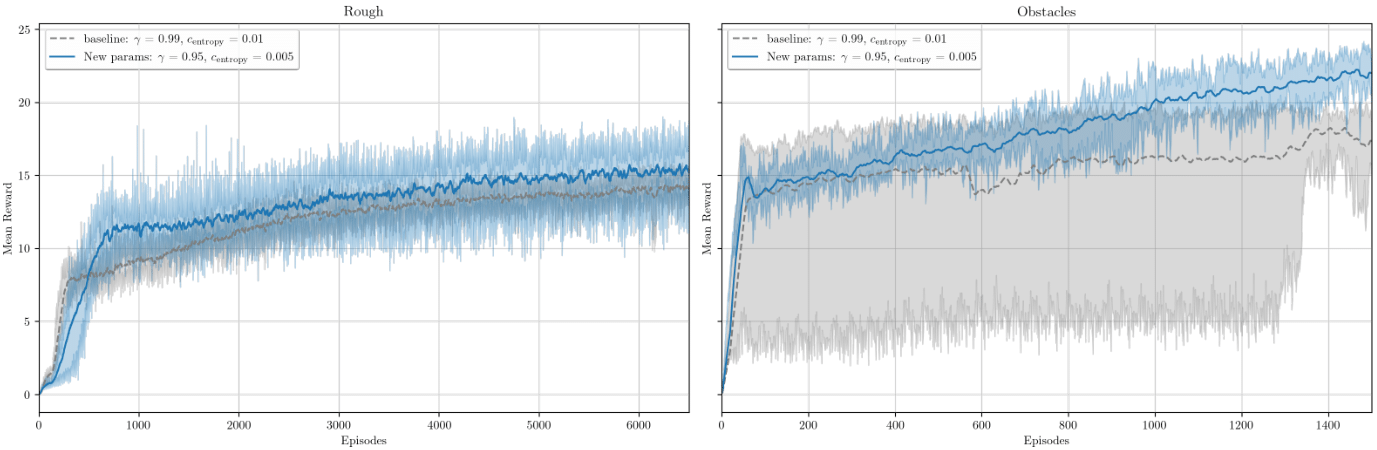 Final comparison