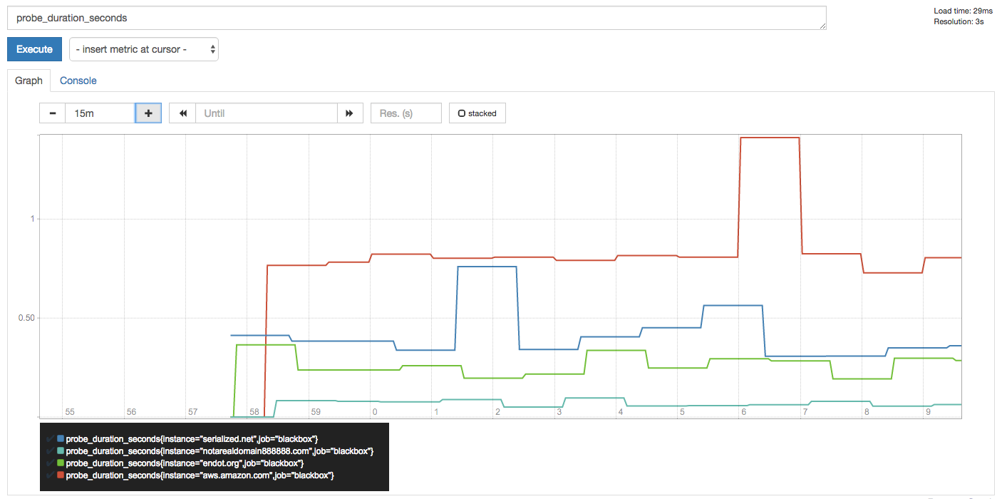 response_time_graph