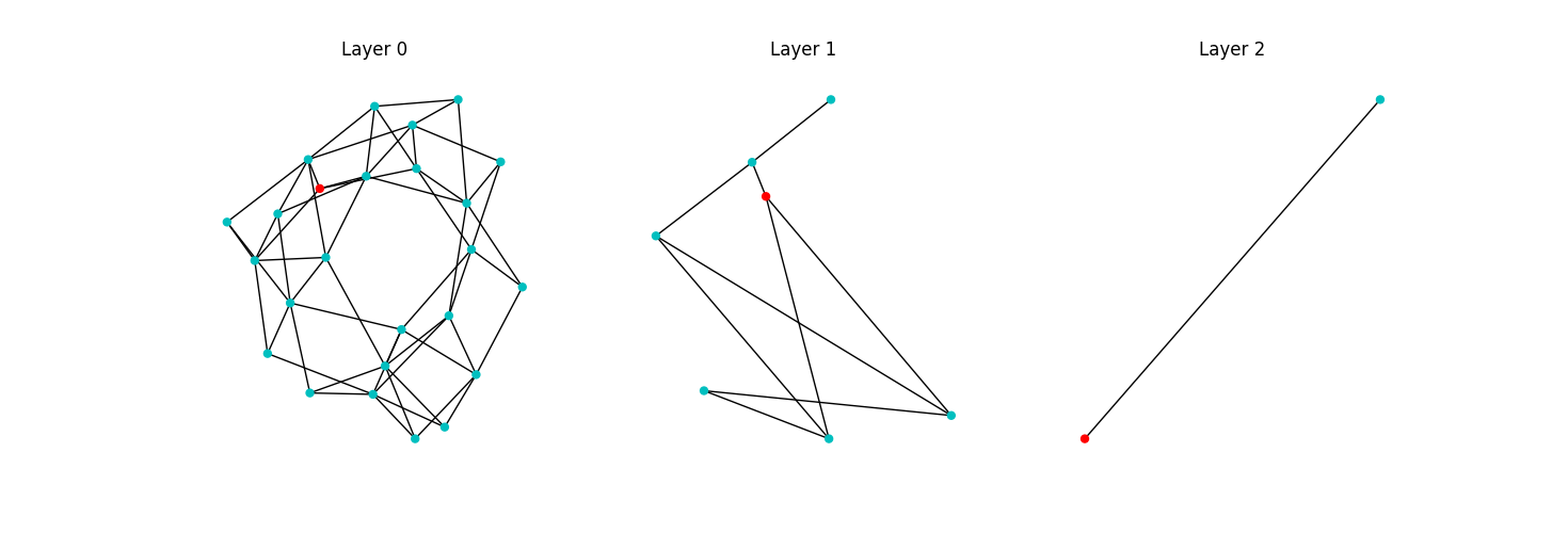 HNSW layers visualization