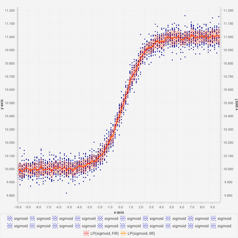 DataSetAverageSample