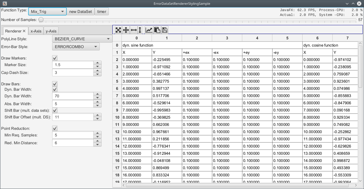 ErrorDataSetRendererStylingSample2