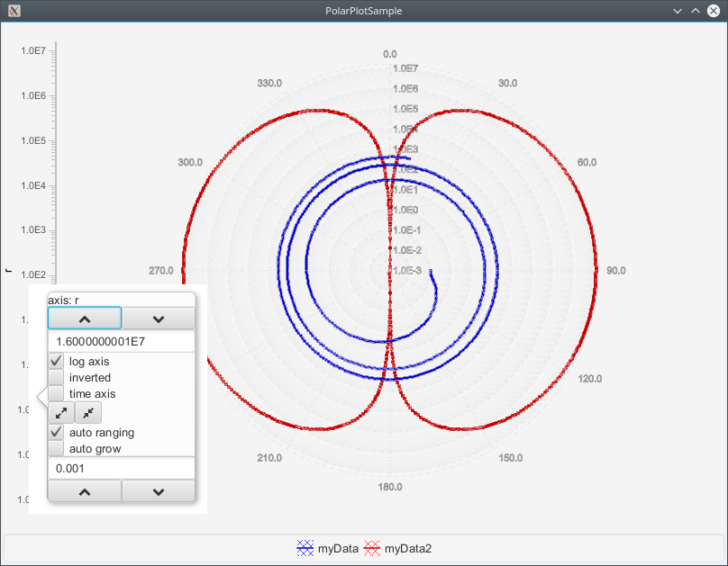 PolarPlotSample
