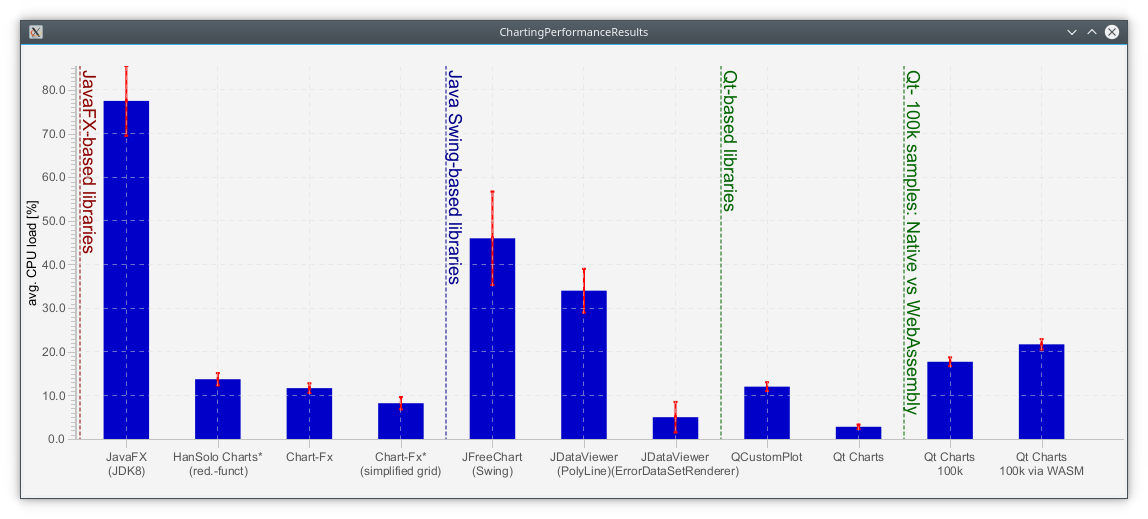 ChartFx performance comparison