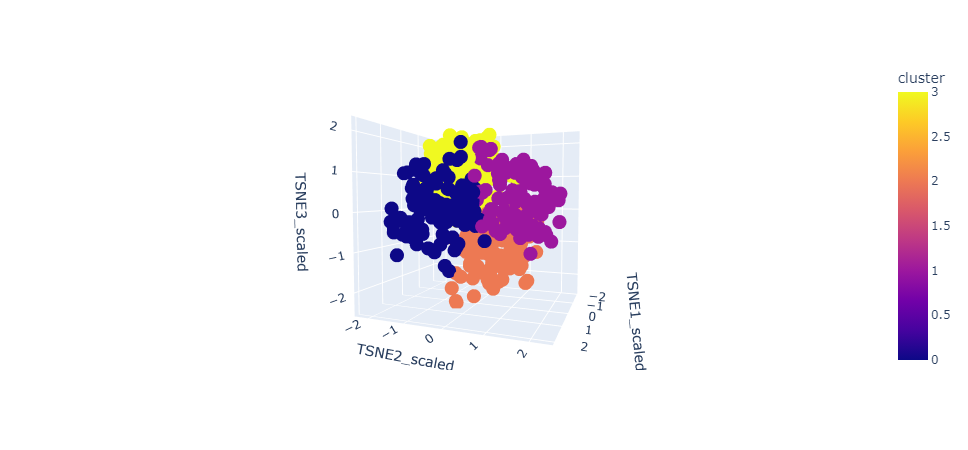 TSNE_cluster