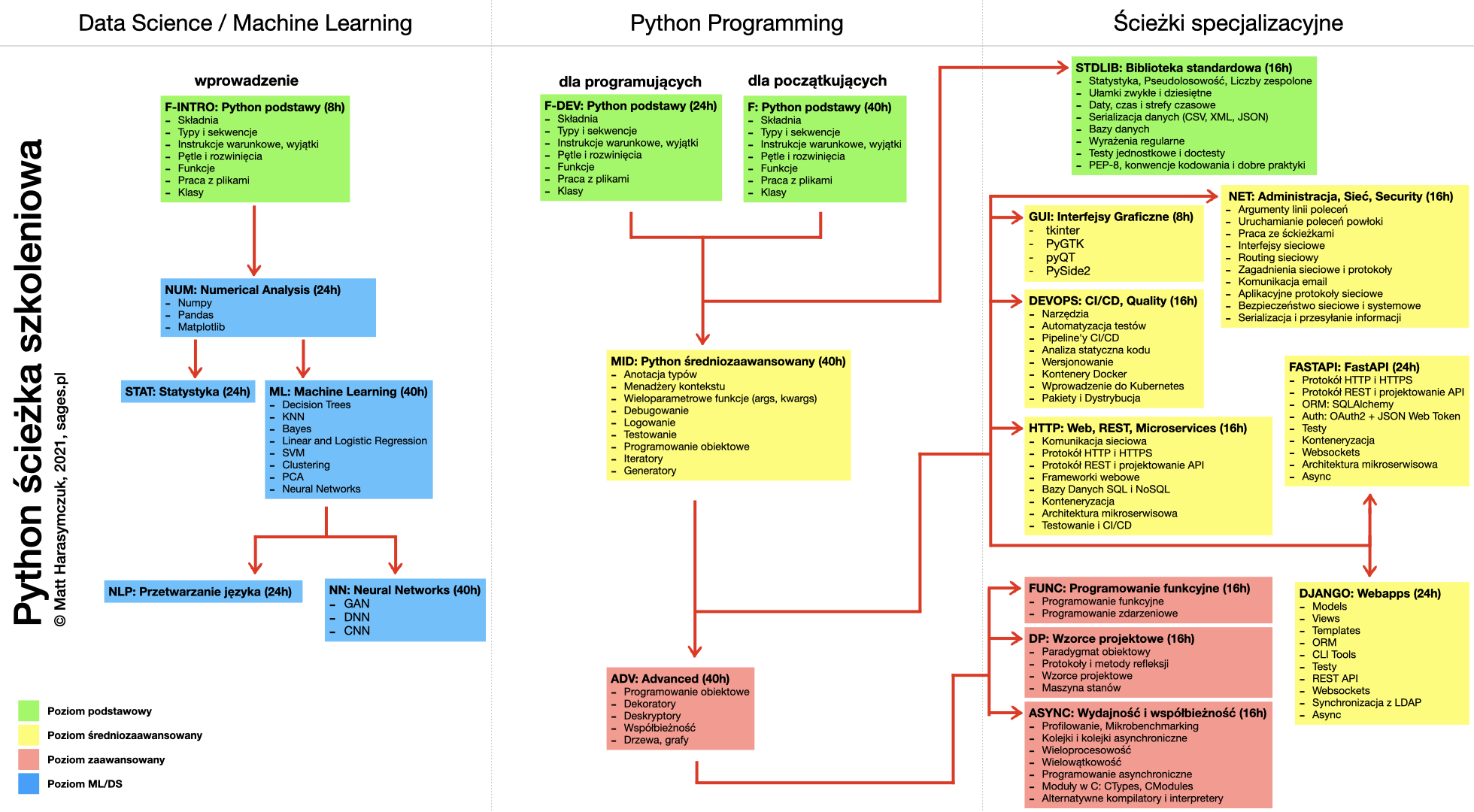about/img/python-training-path.png