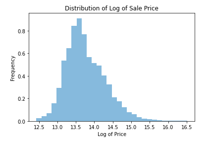 price-distribution