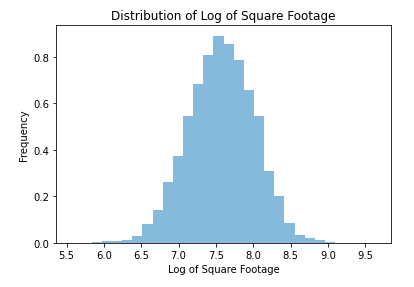 price-distribution