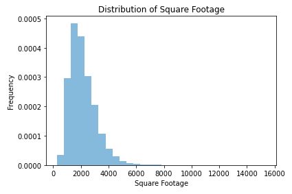 price-distribution