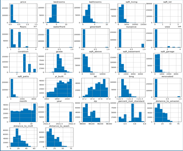 price-distribution