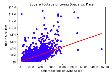 price-distribution