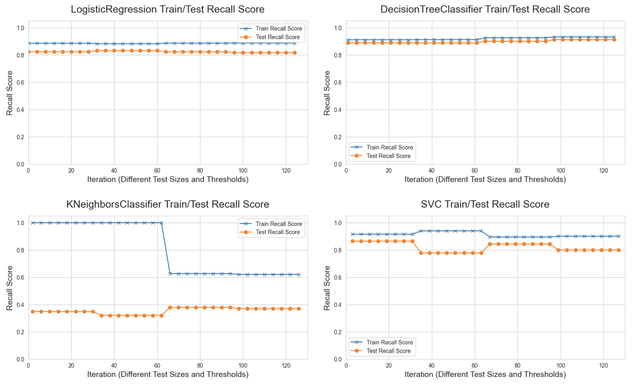 Train vs. Test