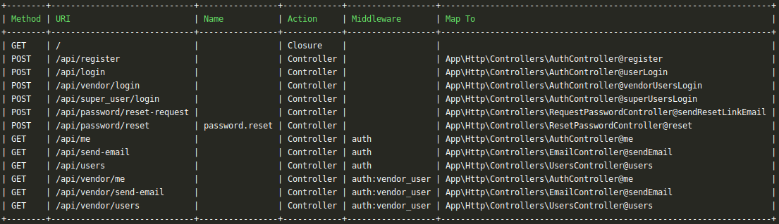 route list like laravel