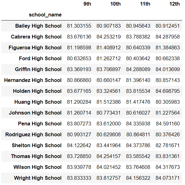 read by grade